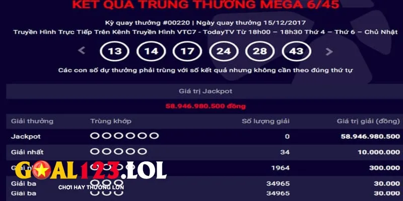 Tại sao xổ số Mega 6/45 lại thu hút đông đảo người chơi?