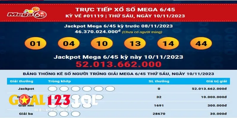 Giới thiệu chung về phiên bản xổ số mega 6/55