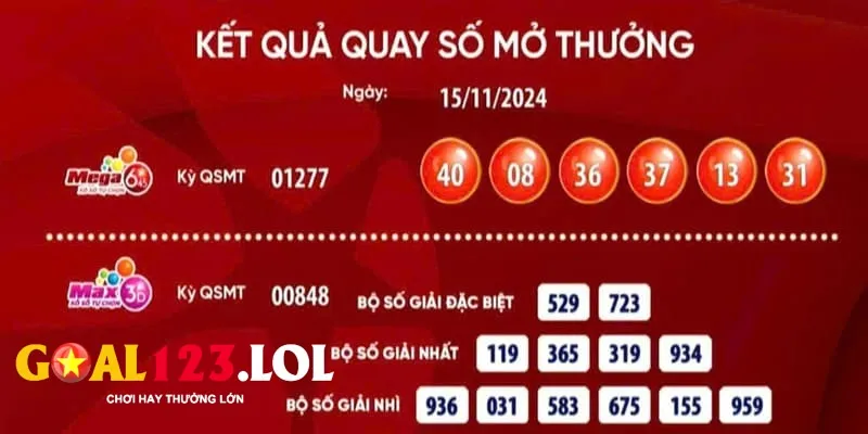 Giới thiệu đôi nét về loại hình xổ số Vietlott